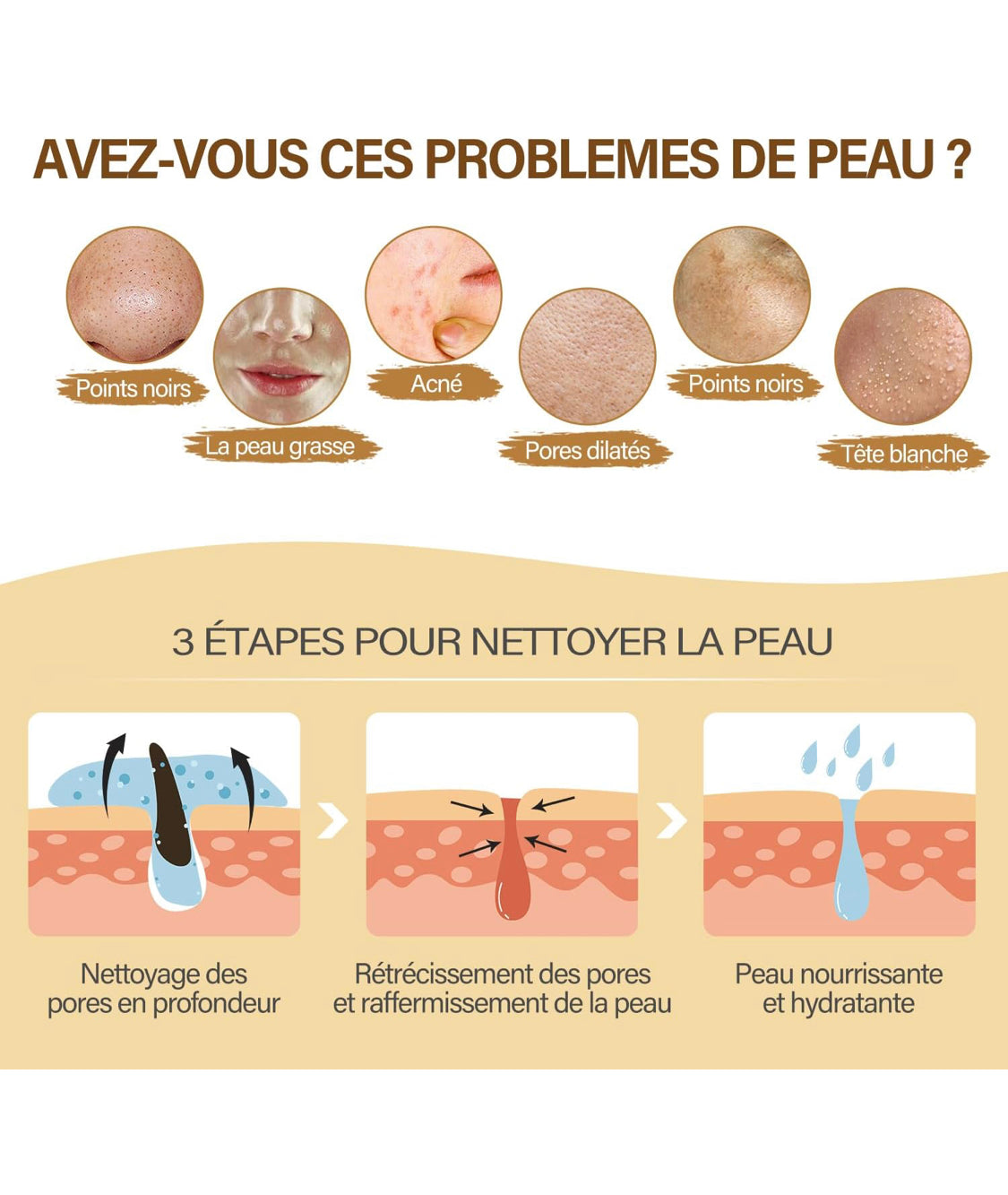 Masques Visage Premium 3in1
