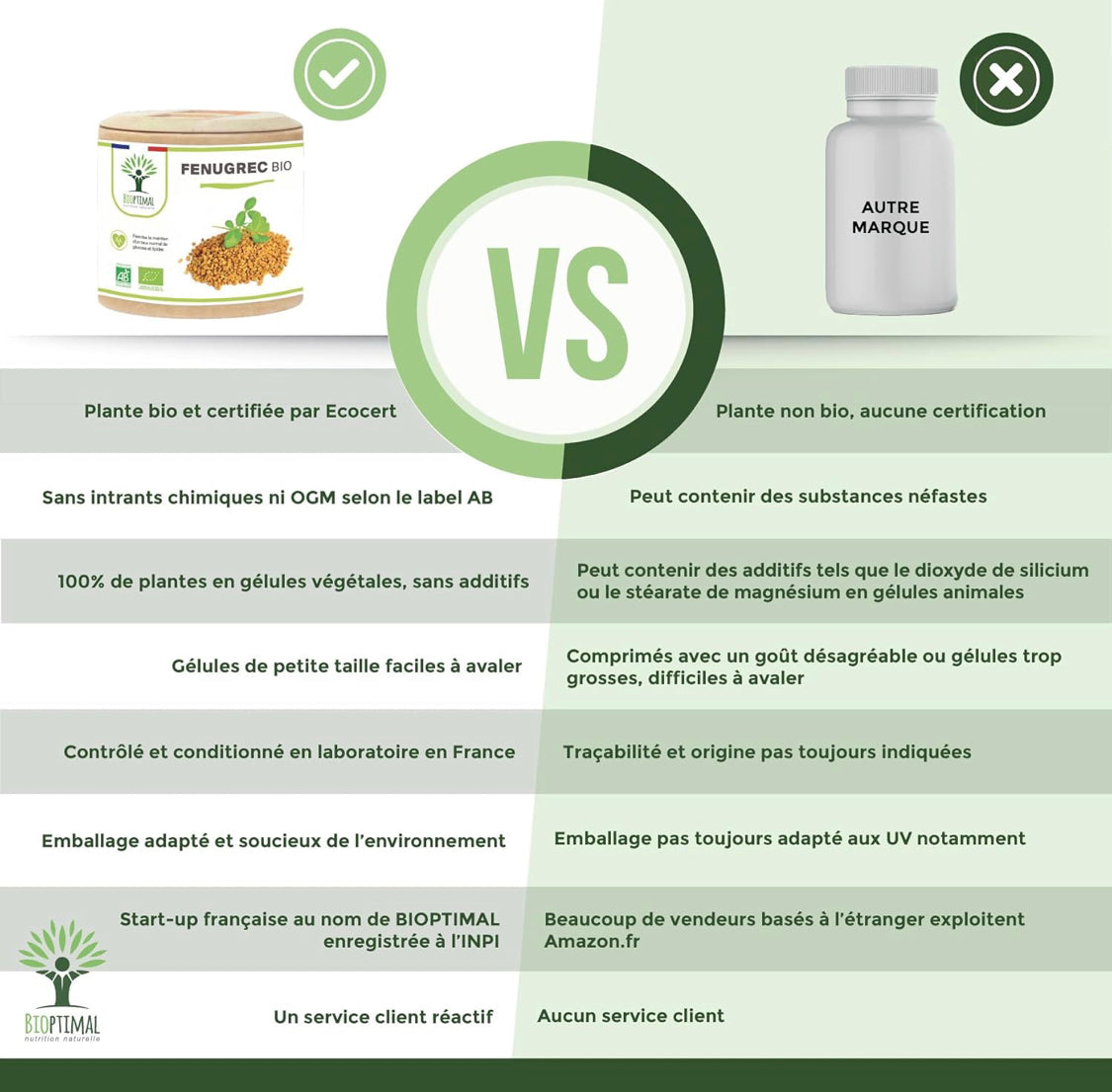 Fenugrec Bio - Appétit et Prise de Poids - Régule le Taux de Glucose - Favorise la Lactation - Sans Additifs - 310mg de Poudre de graine - Fabriqué en France - Certifié Ecocert - 60 Gélules